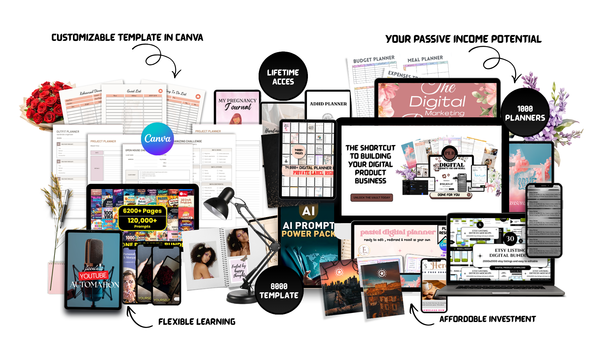 done for you digital products plr digital products to resell