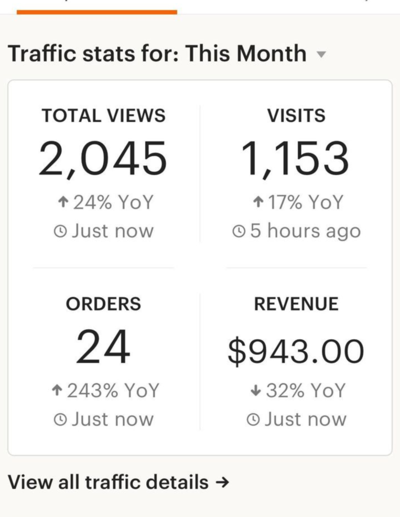 done for you digital products plr digital products to resell