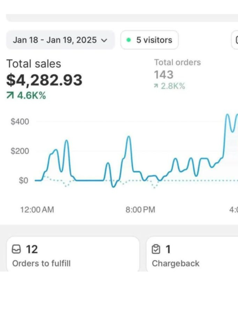 done for you digital products plr digital products to resell